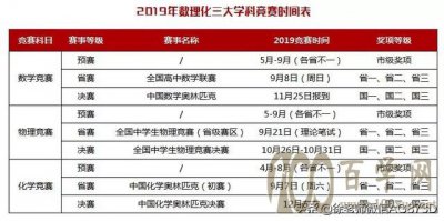 竞赛自主招生综合评价三者有什么关系