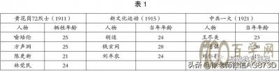 <b>Ĺ滮벻ѧ</b>