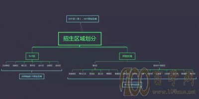 1000人只录取3个？这种升学途径竟比自主招生还难！