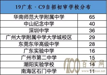 2019C9㶫ʡ