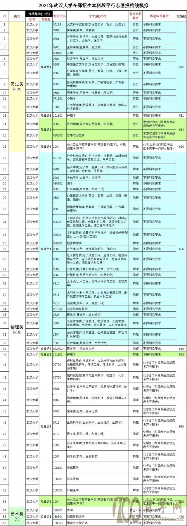 院校专业组