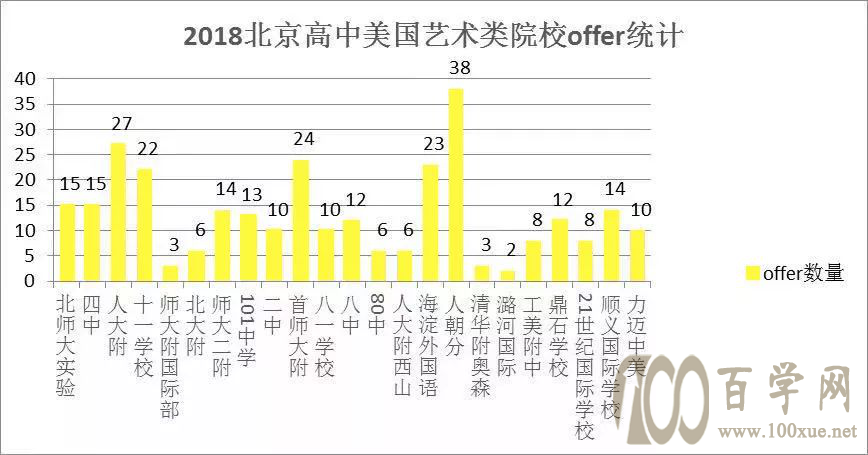对话美国帕森斯前院长:“未来人才需求趋势”
