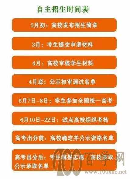 2020年自主招生材料申请大全