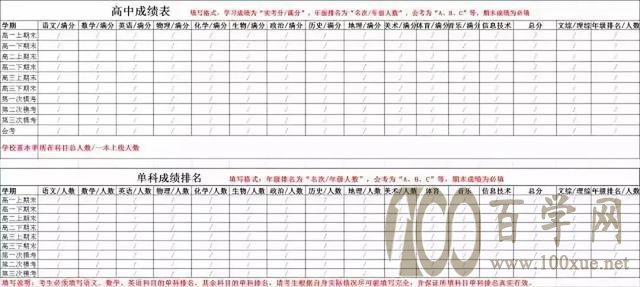 2020年自主招生材料申请大全