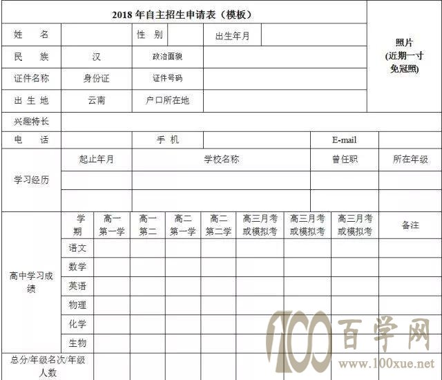 2020年自主招生材料申请大全