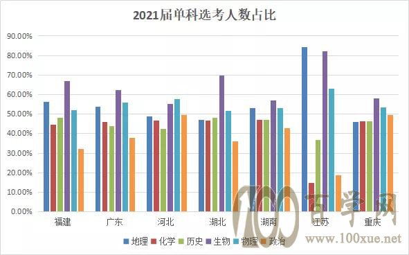 如何选考才会成为最终赢家!看2021届新高考选科解读
