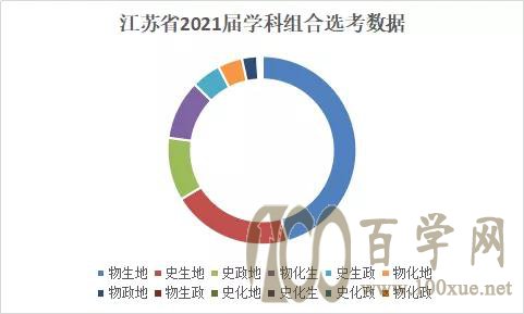如何选考才会成为最终赢家!看2021届新高考选科解读