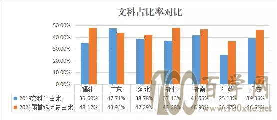 如何选考才会成为最终赢家!看2021届新高考选科解读