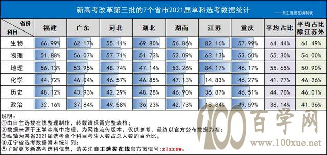 如何选考才会成为最终赢家!看2021届新高考选科解读