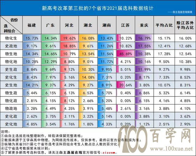 如何选考才会成为最终赢家!看2021届新高考选科解读