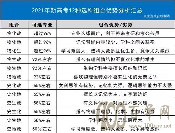 如何选考才会成为最终赢家!看2021届新高考选科解读