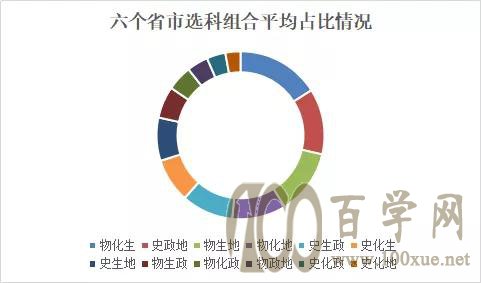 如何选考才会成为最终赢家!看2021届新高考选科解读