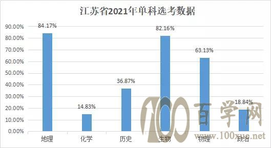 如何选考才会成为最终赢家!看2021届新高考选科解读