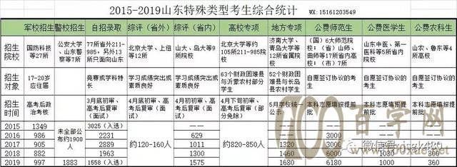 山东新高考填报策略:多报、敢冲和有梯度