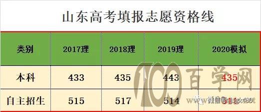 山东新高考填报策略:多报、敢冲和有梯度