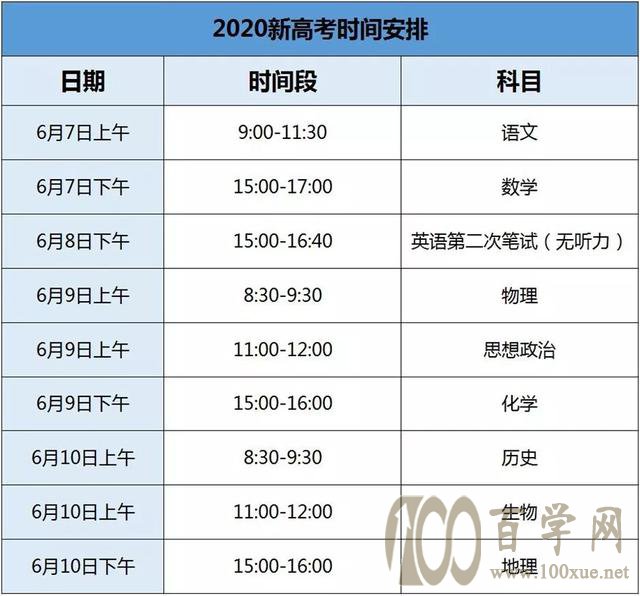 天津最火5大选考组合备考攻略