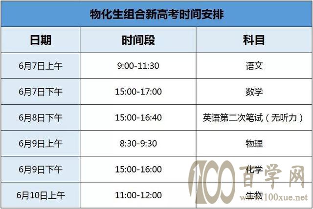 天津最火5大选考组合备考攻略