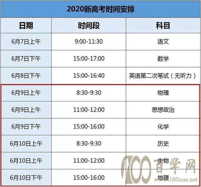 天津最火5大选考组合备考攻略