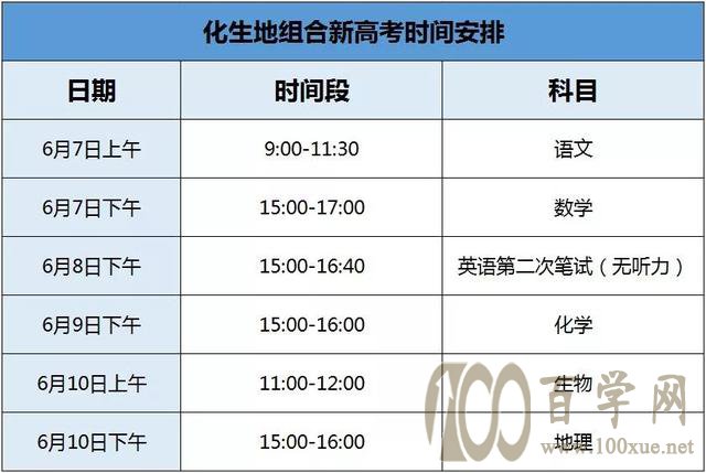 天津最火5大选考组合备考攻略