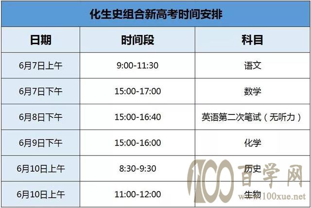 天津最火5大选考组合备考攻略
