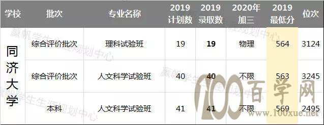 强基计划试点高校基础学科实力哪家强