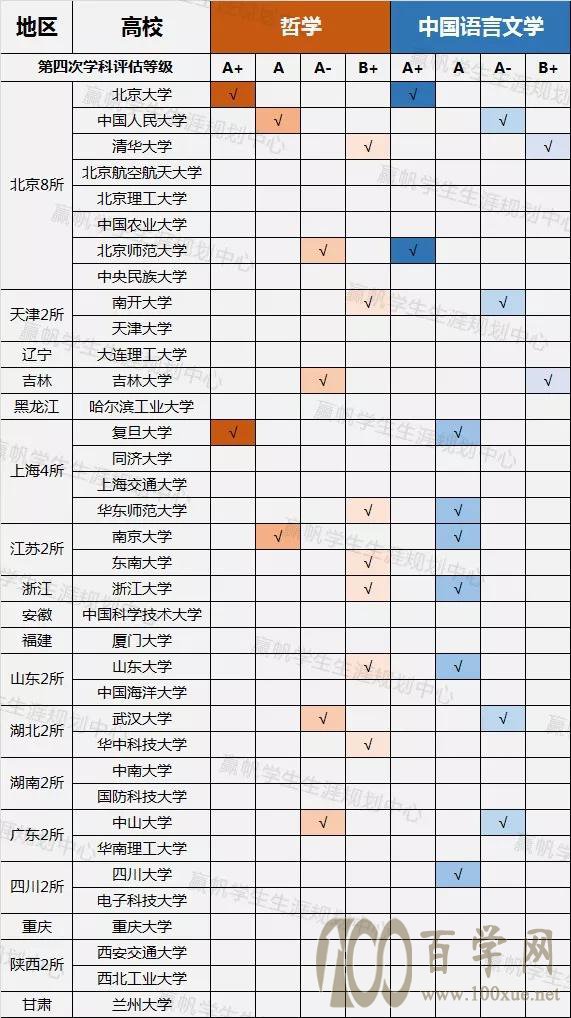 强基计划试点高校基础学科实力哪家强