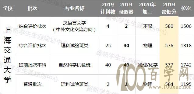 强基计划试点高校基础学科实力哪家强