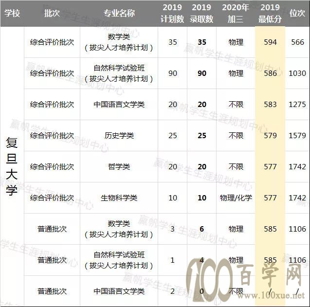 强基计划试点高校基础学科实力哪家强