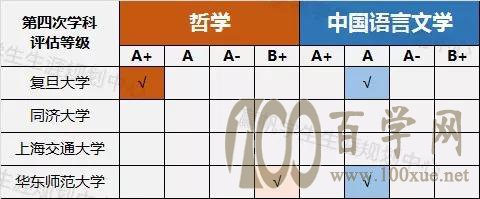 强基计划试点高校基础学科实力哪家强
