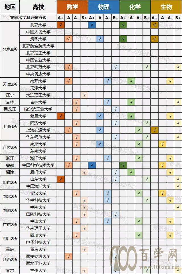 强基计划试点高校基础学科实力哪家强