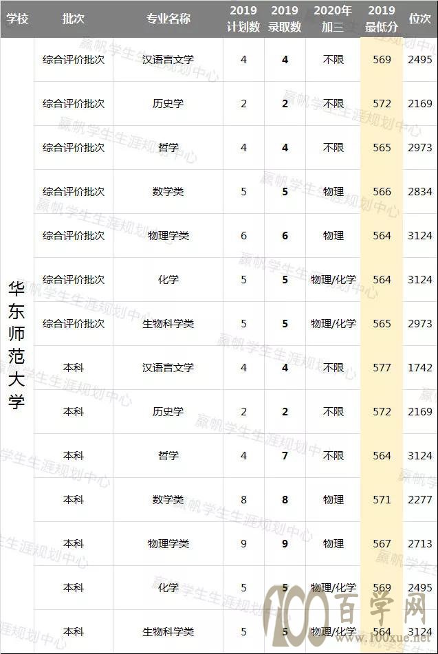 强基计划试点高校基础学科实力哪家强