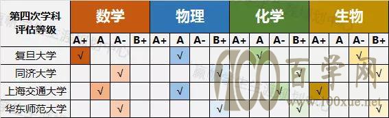 强基计划试点高校基础学科实力哪家强