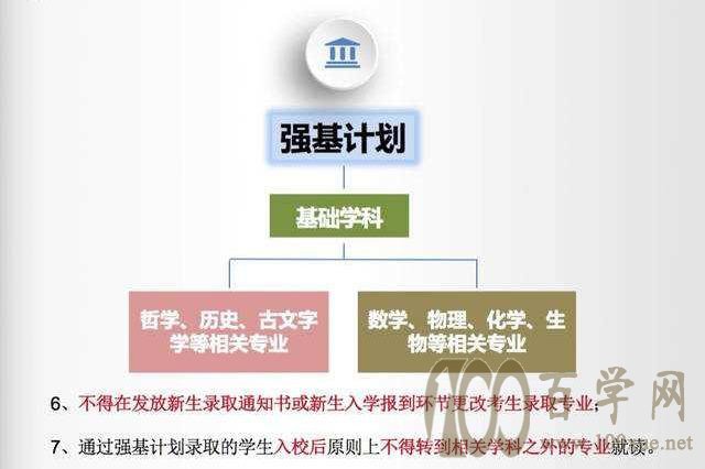 中南大学强基计划什么专业好