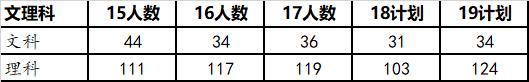 强基计划院校解读——兰州大学