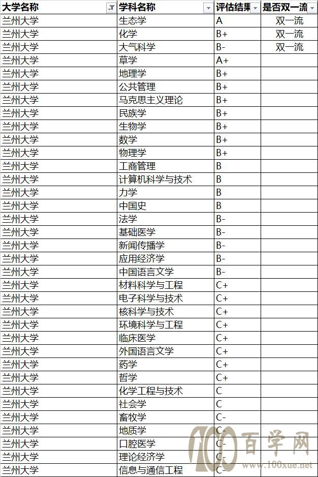 强基计划院校解读——兰州大学