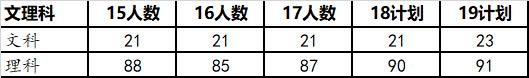 强基计划院校解读——厦门大学