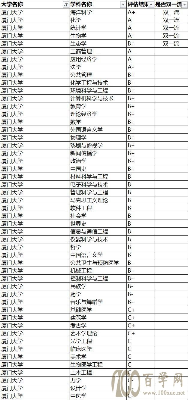 强基计划院校解读——厦门大学