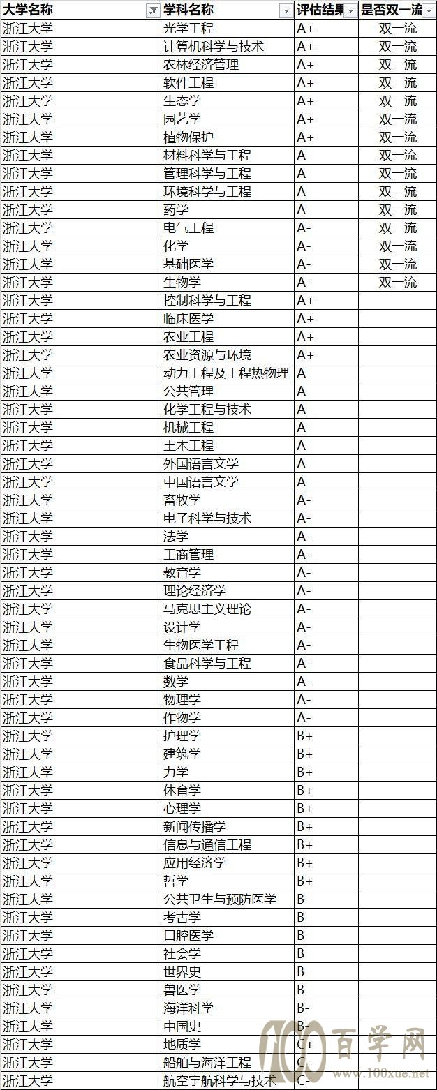 强基计划院校解读——浙江大学