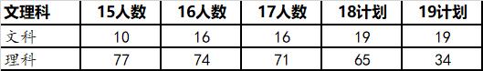 强基计划院校解读——浙江大学