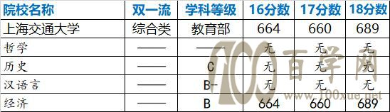 强基计划院校解读——上海交通大学
