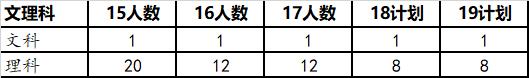 强基计划院校解读——上海交通大学