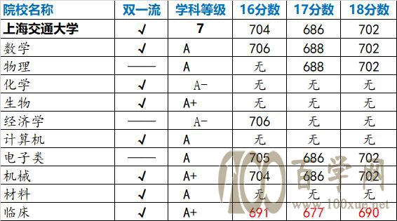 强基计划院校解读——上海交通大学