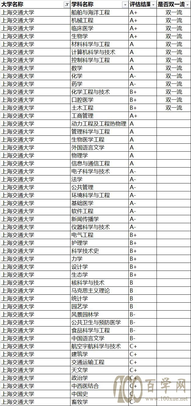 强基计划院校解读——上海交通大学