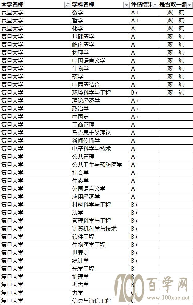 强基计划院校解读——复旦大学