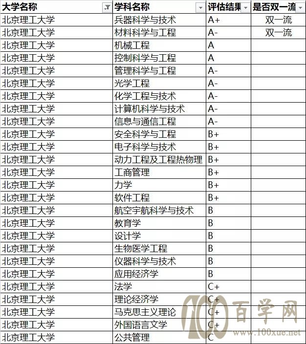 强基计划院校解读——北京理工大学