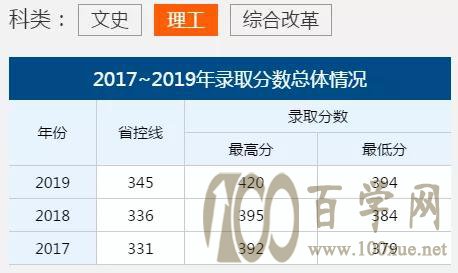 华中科技大学强基计划怎么招?位次多少能上