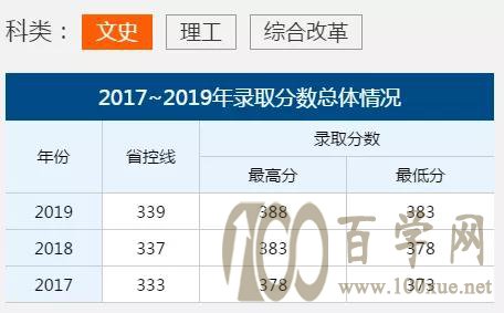 华中科技大学强基计划怎么招?位次多少能上