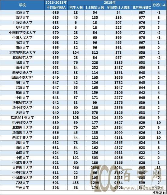 报考“强基计划”校考才是决胜局