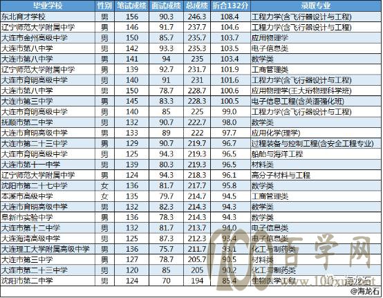 报考“强基计划”校考才是决胜局