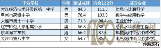 报考“强基计划”校考才是决胜局